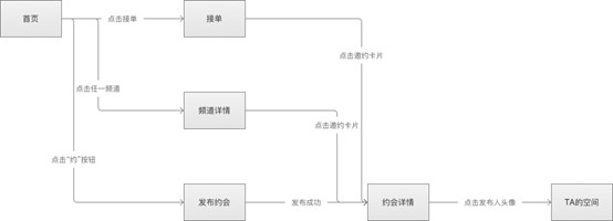 产品经理，产品经理网站